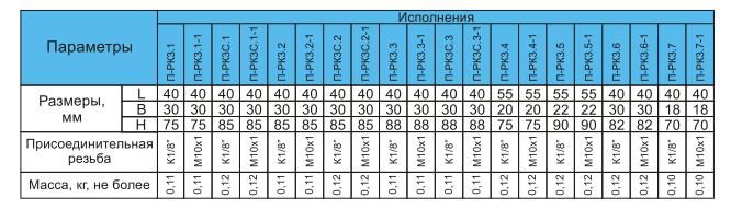 таблица Пневмораспределители трехлинейные П-РК